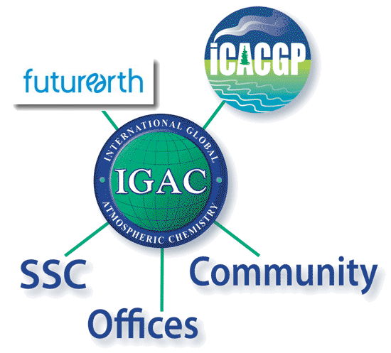 IGAC Structure